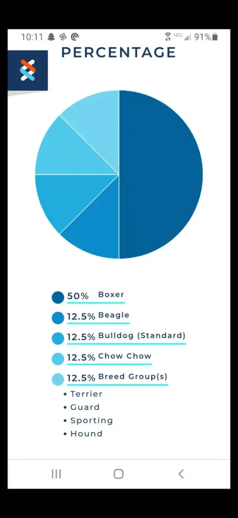 Maggie!  Courtesy Post photo 4